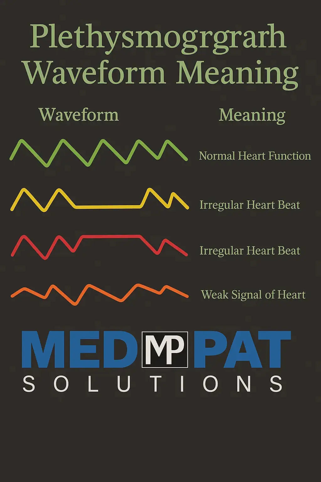 Med-Pat PX-1 Fingertip Pulse Oximeter for Accurate SpO₂ and Pulse